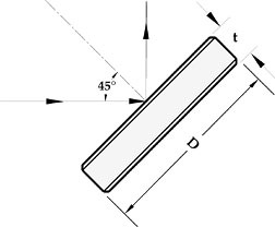 Dual High Reflectors Mirrors